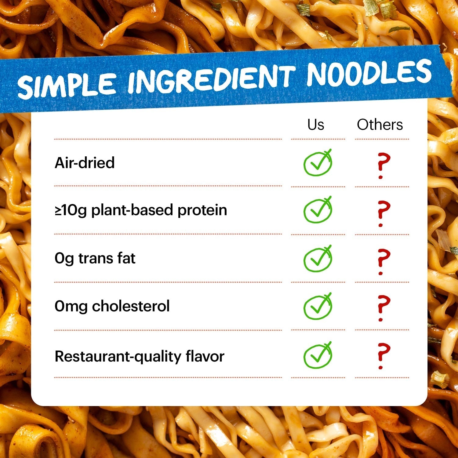 Not Spicy Noodle Pack - Travel Edit